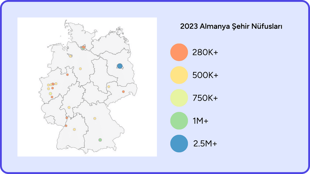 2023 Almanya Şehir Nüfus Dağılımları