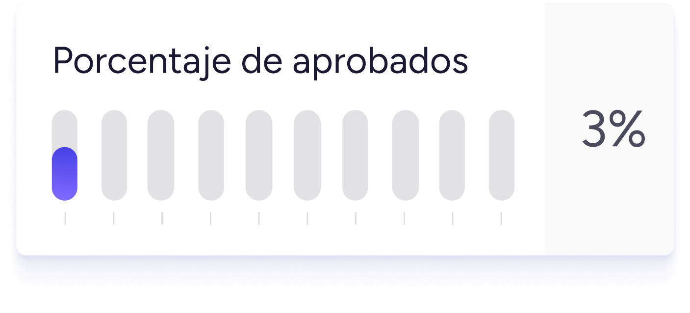 Tasa de aprobación de solicitudes Hareword. Tres por ciento.