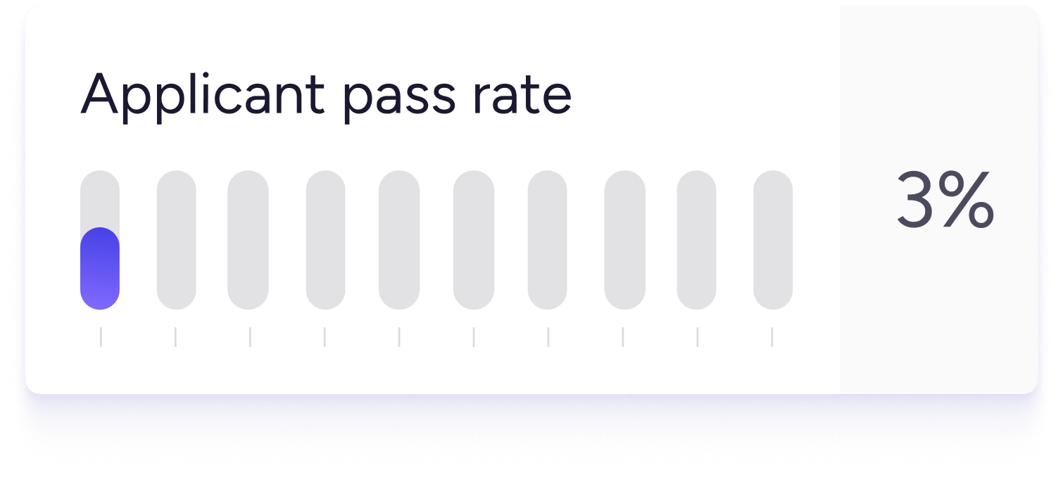 Hareword application approval rate. Three percent. 