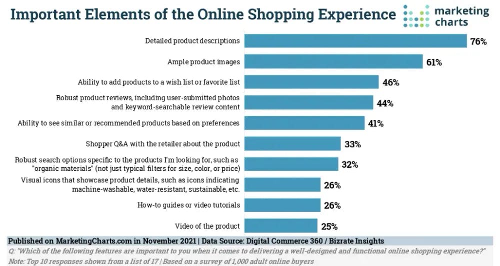 Online Alışveriş Deneyiminin Önemli Unsurları
