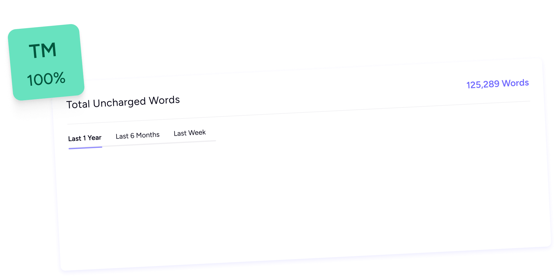 Translation memory match rate and total unit word count. 