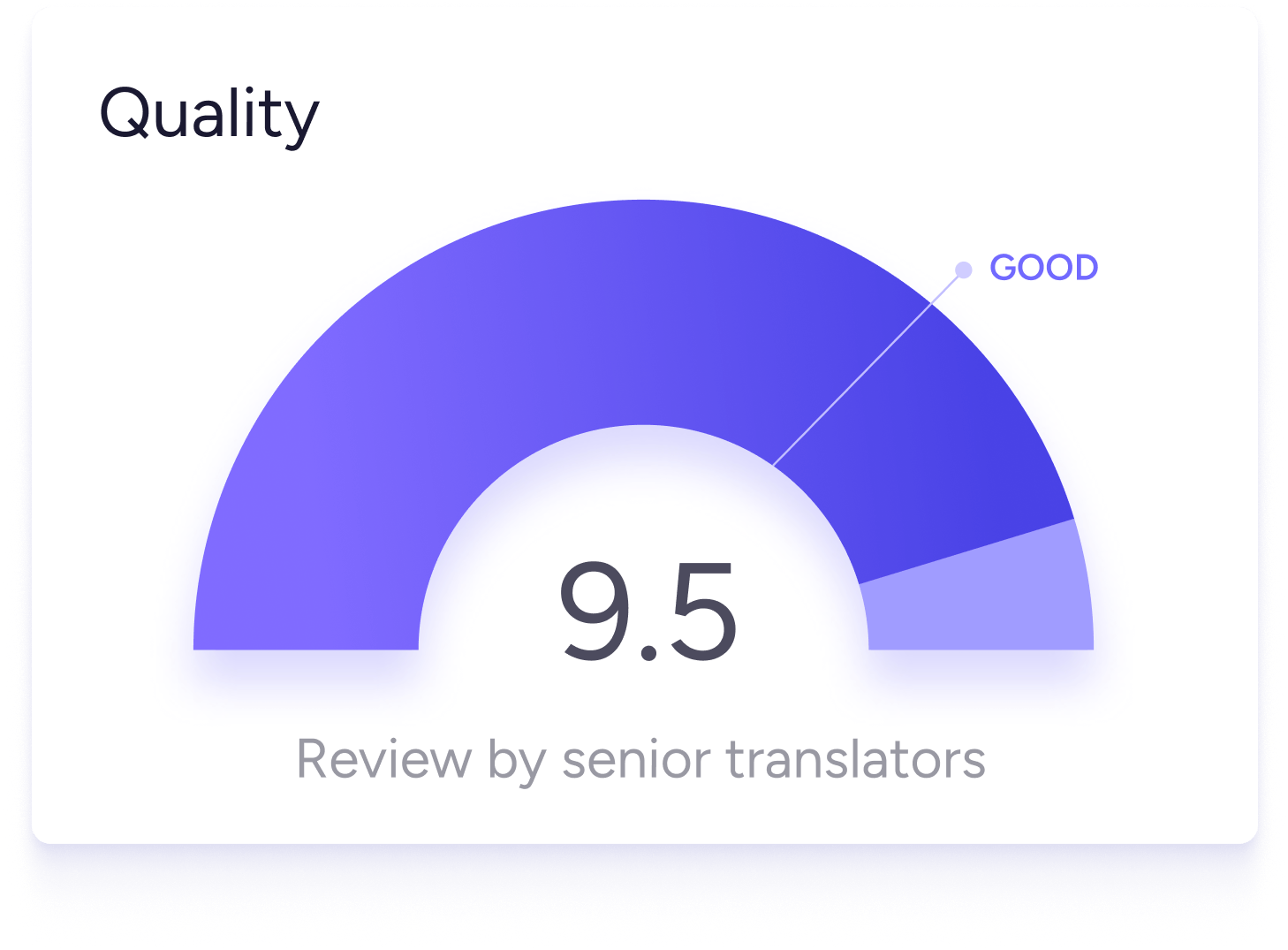 Hareword quality score
