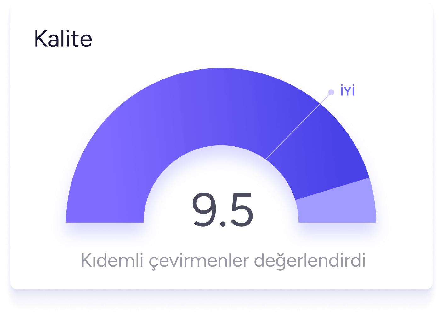 Hızlıçeviri kalite skoru. 