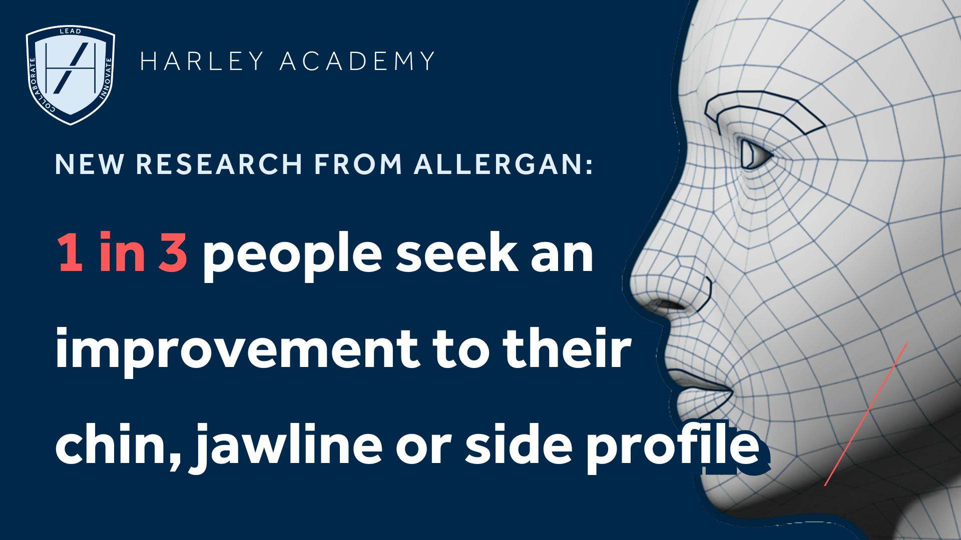 Profile balancing treatments data from Allergan Aesthetics