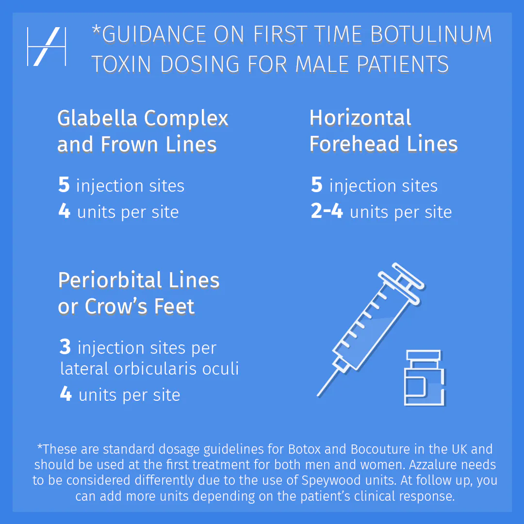Botox Injecton Pattern For Men Injecting Botox for men with “Tough Skin”