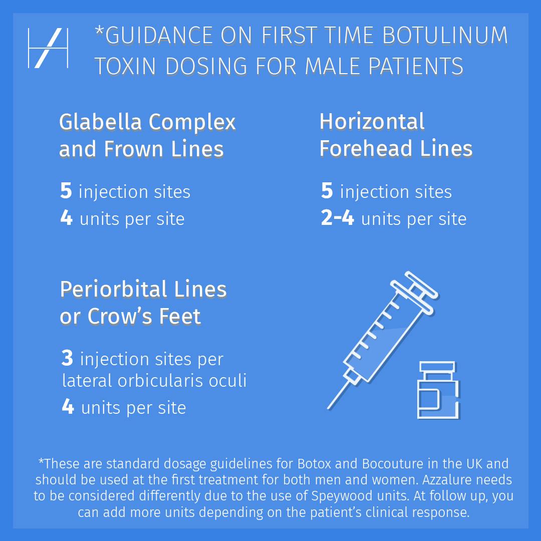 First Time Botox Guidance on Botulinum Toxin Dosing for Men