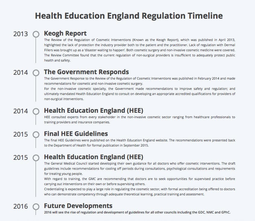 Cosmetic regulations timeline
