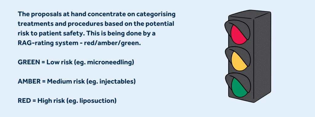 RAG rated treatments red amber green Aesthetics Licensing Scheme Proposals