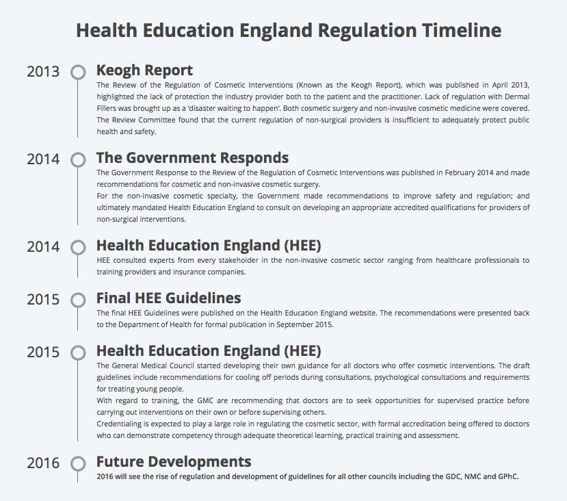 HEE guidelines