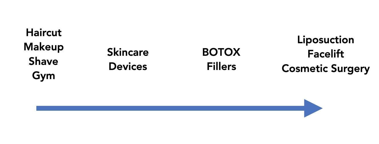 Aesthetics versus Vanity spectrum by Dr Tristan Mehta