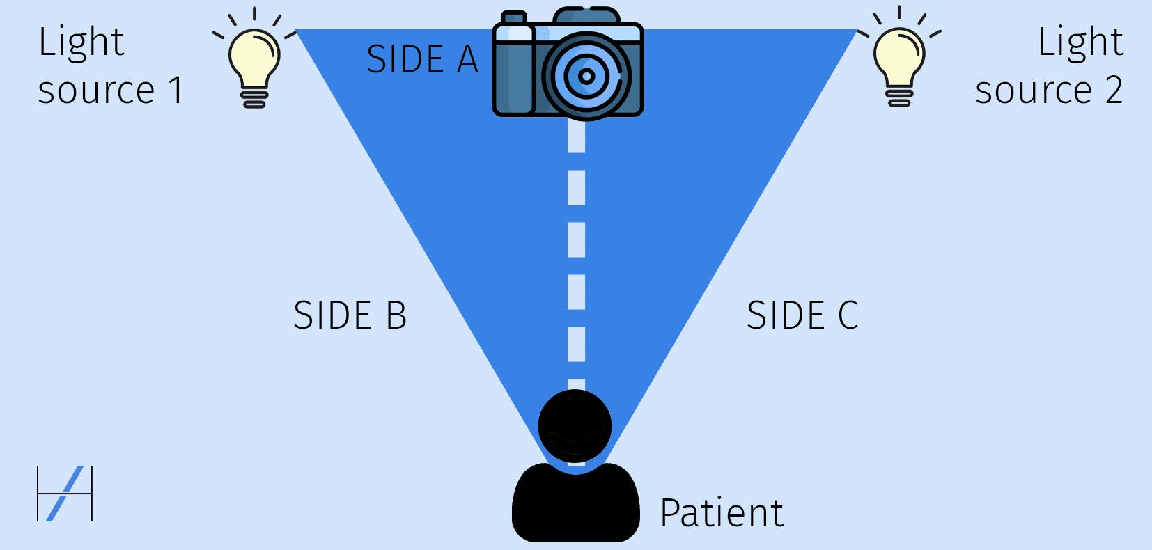Clinical Photography Setup How to Take Good Before and After Photos