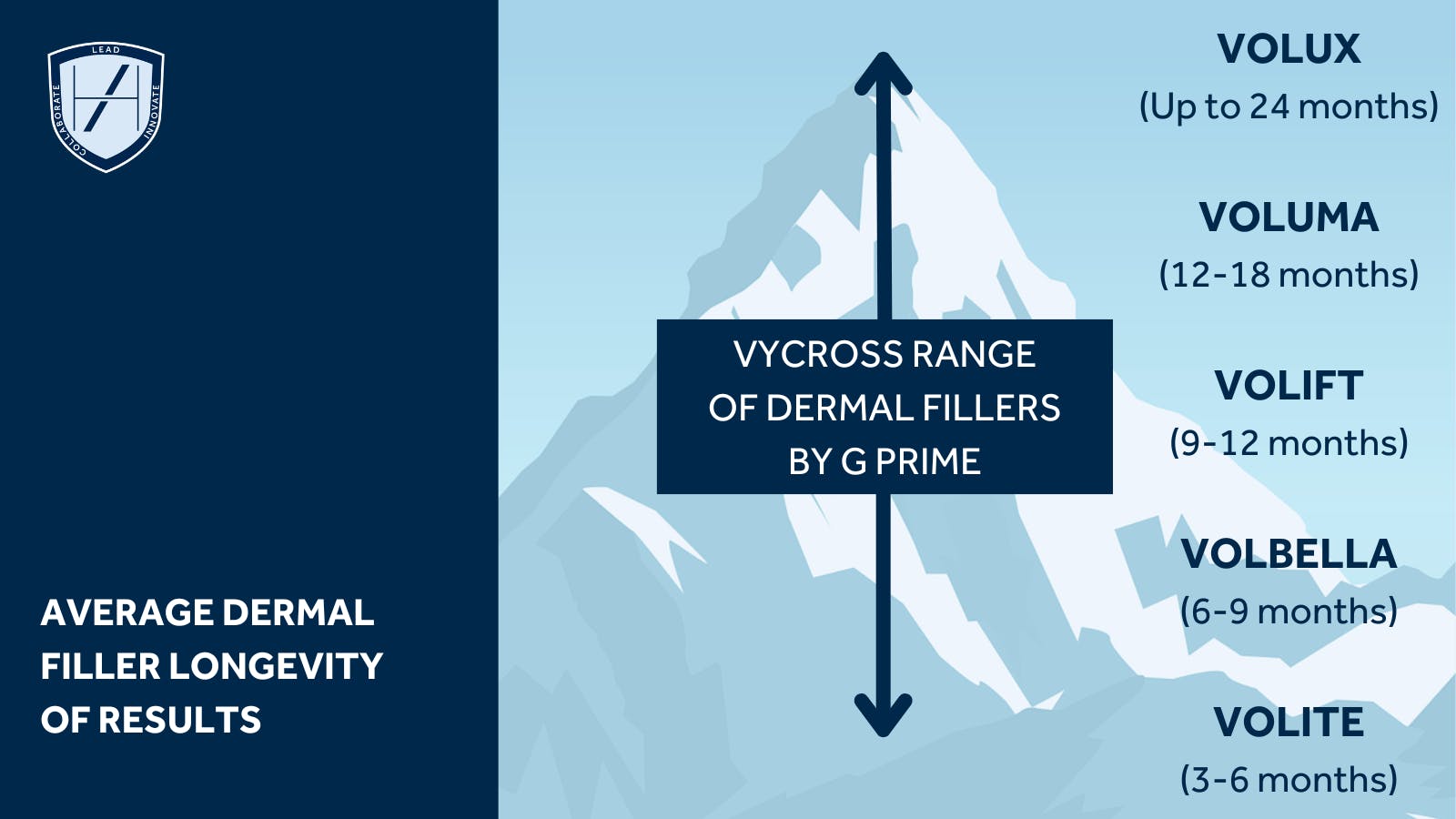 g prime dermal filler diagram average longevity of results