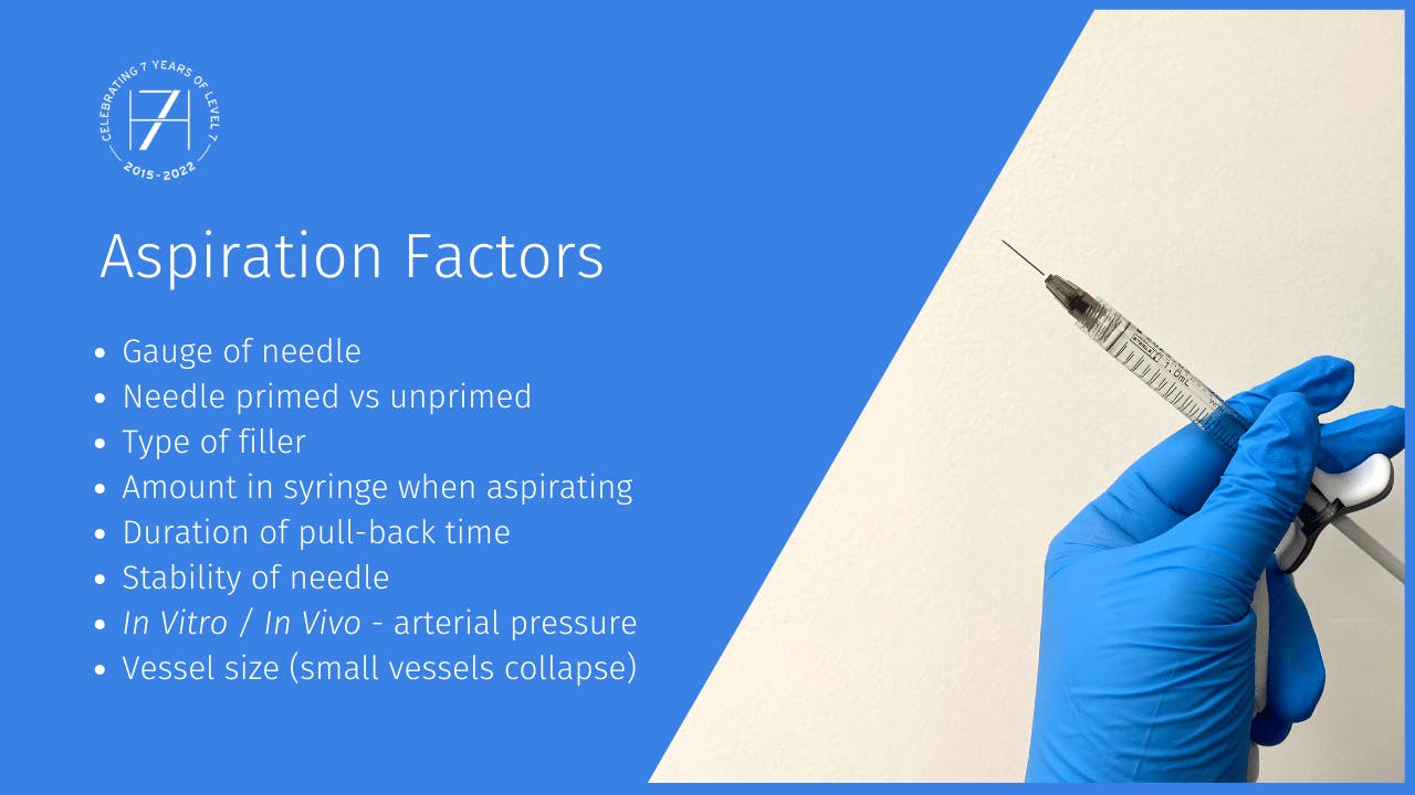 Aspiration Factors