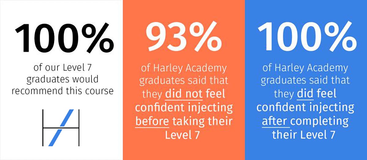 Level 7 stats Harley Academy