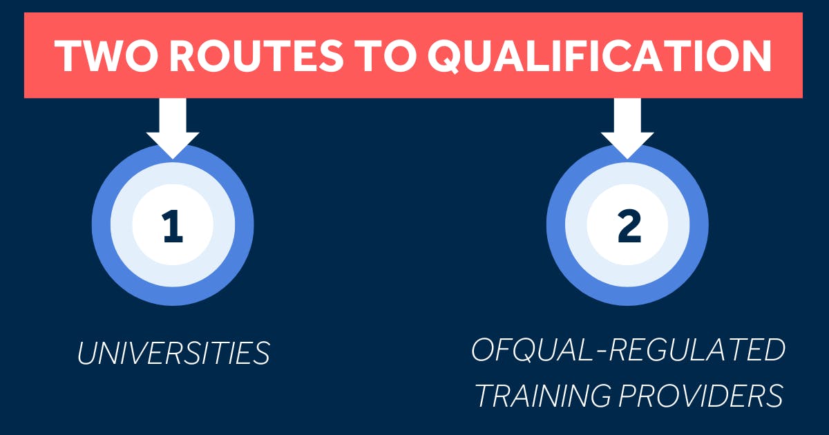 Ofqual Regulated Beauty Courses
