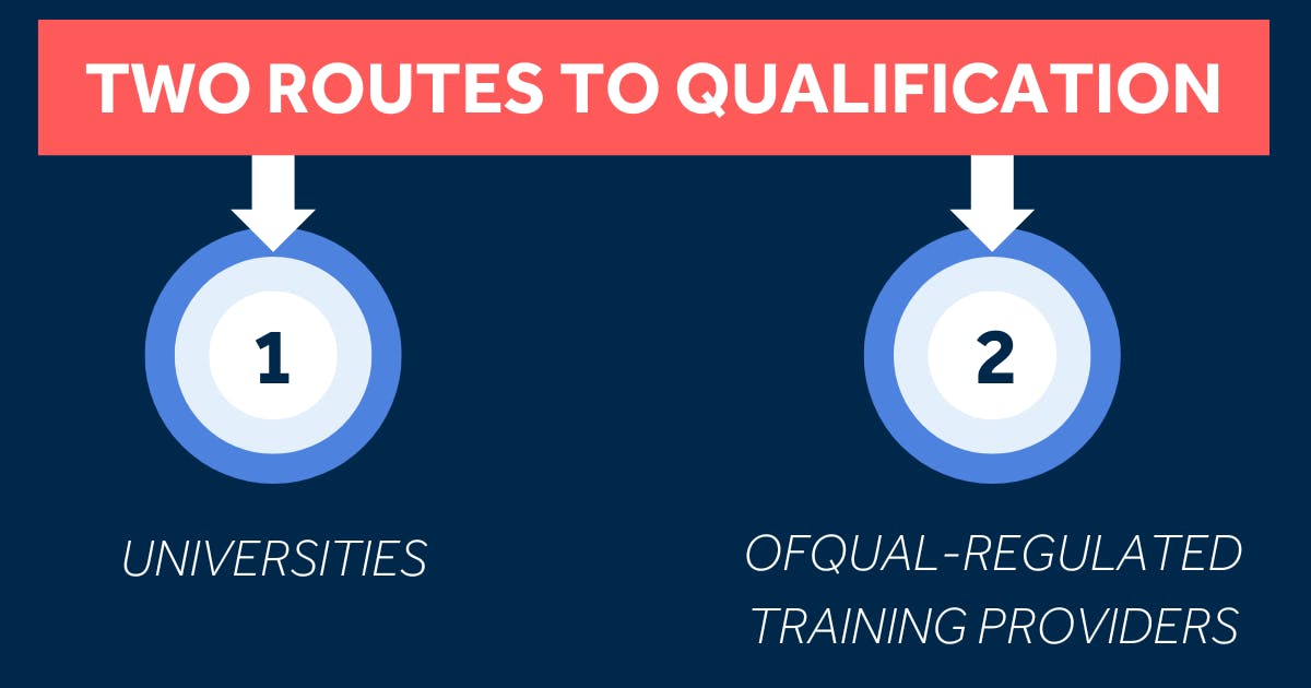 Diagram of the two current routes to aesthetic medicine qualification