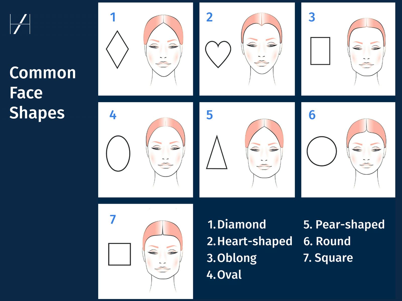 Facial Assessment Aesthetic Medicine Face Shapes Diagram