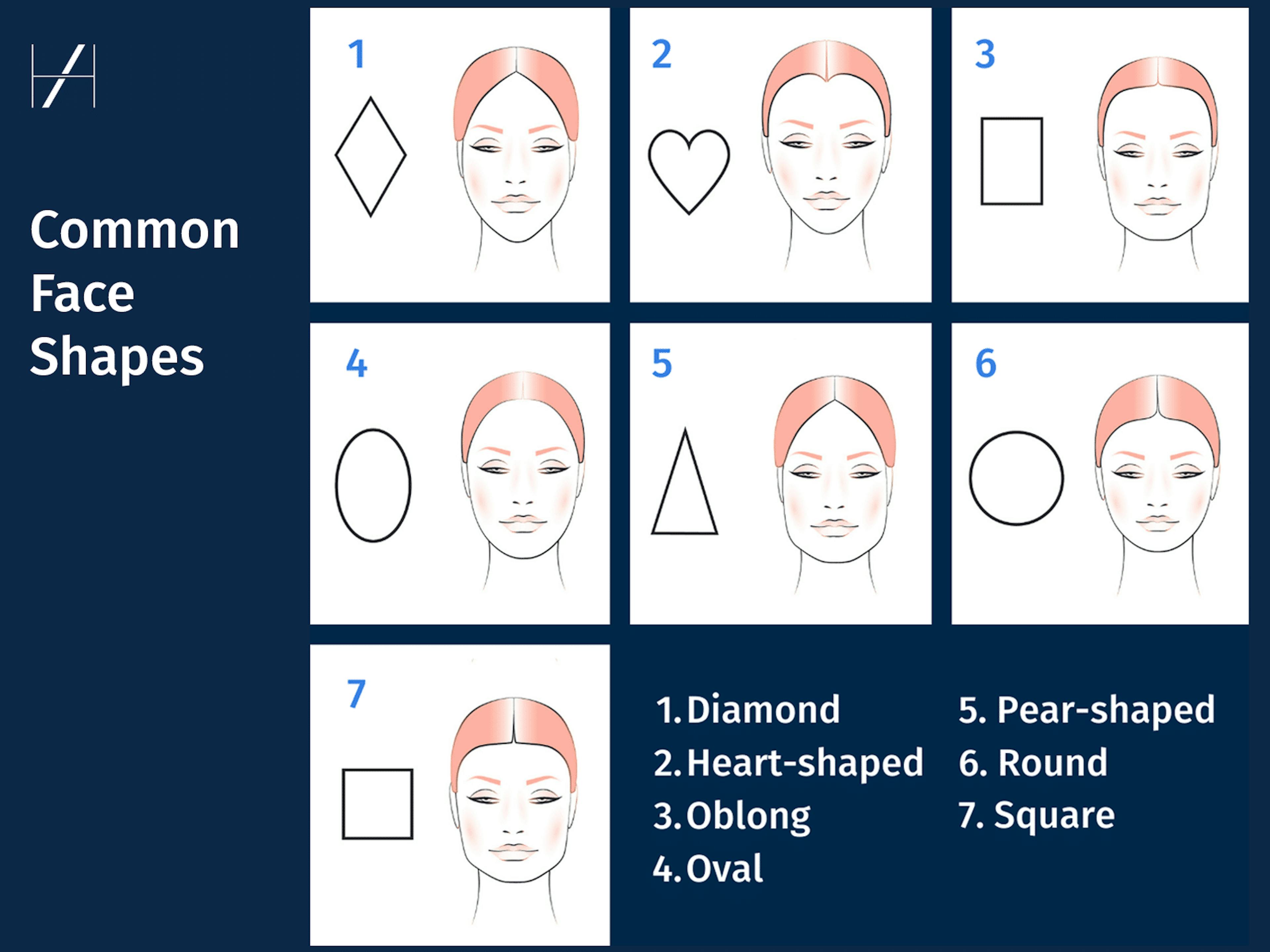 Facial Assessment Aesthetic Medicine Face Shapes Diagram