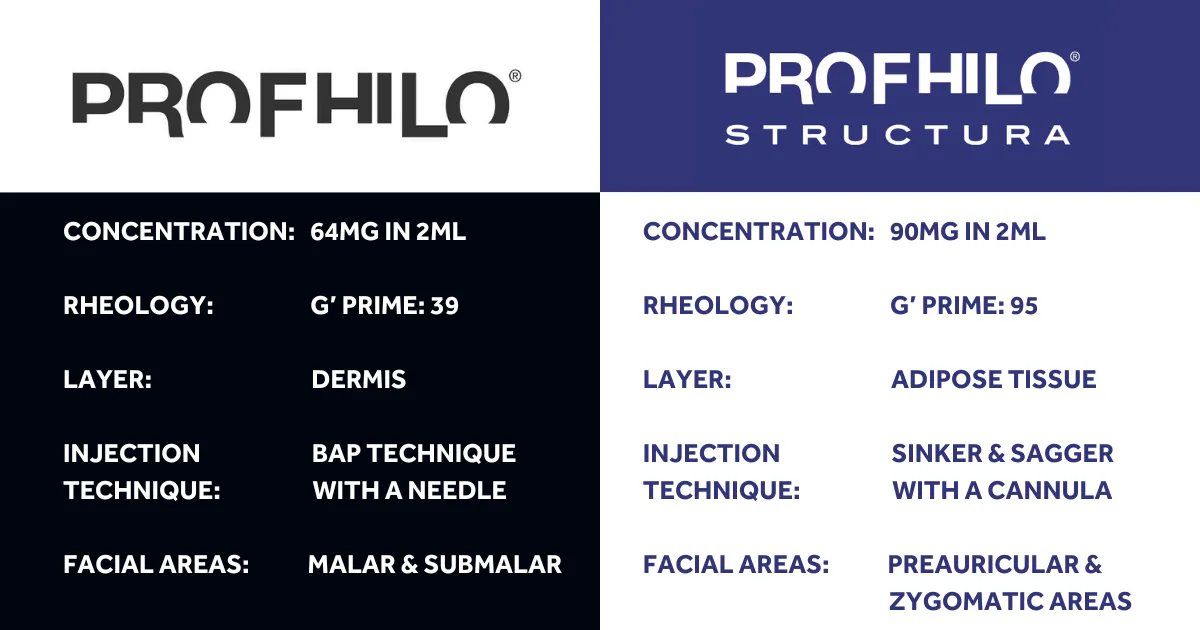 What is Profhilo Structura? New Regenerative Skin Injectable