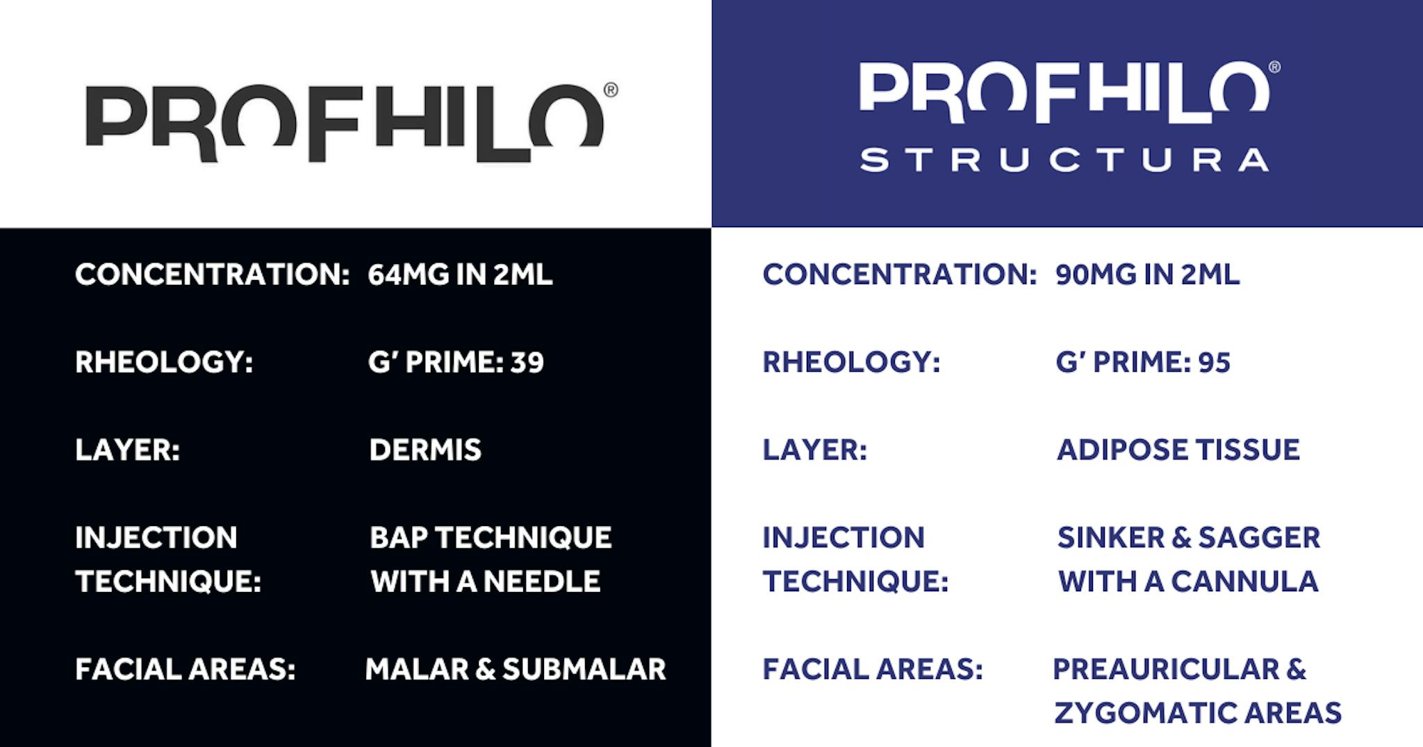 Profhilo Injection Patterns What is Profhilo Structura? New Regenerative Skin Injectable
