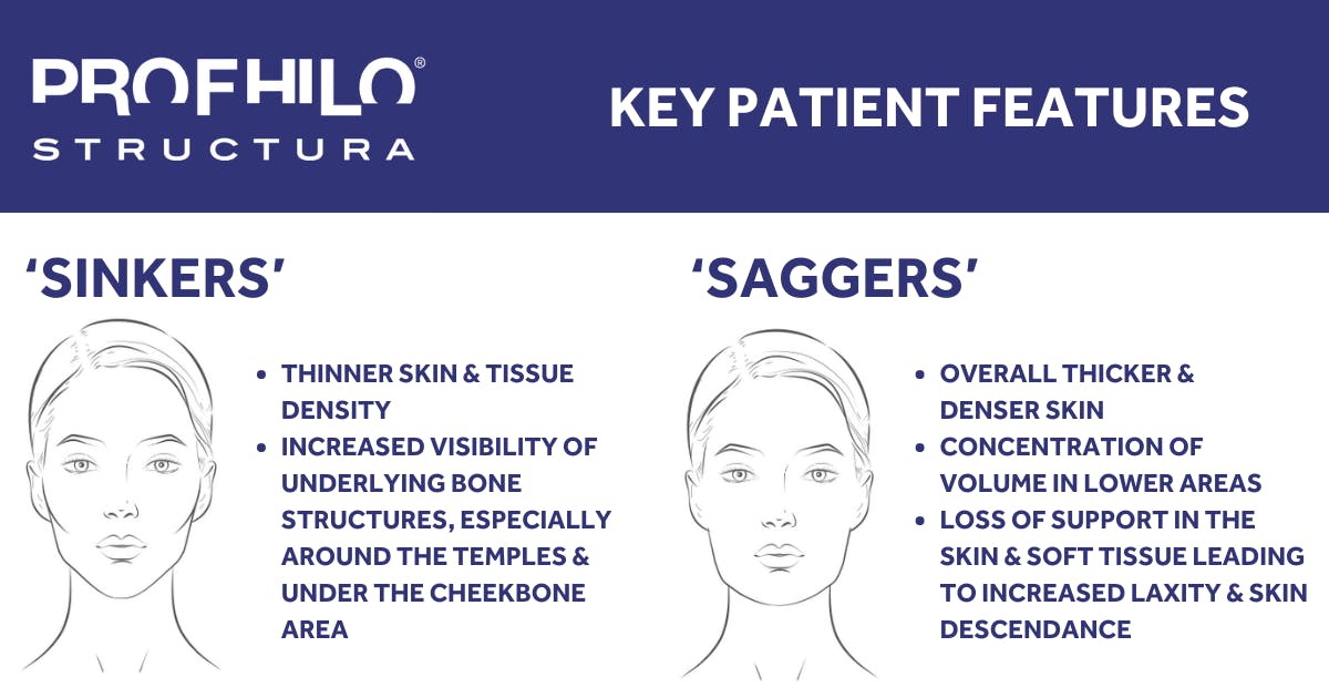 Key patient selection indications for Profhilo Structura