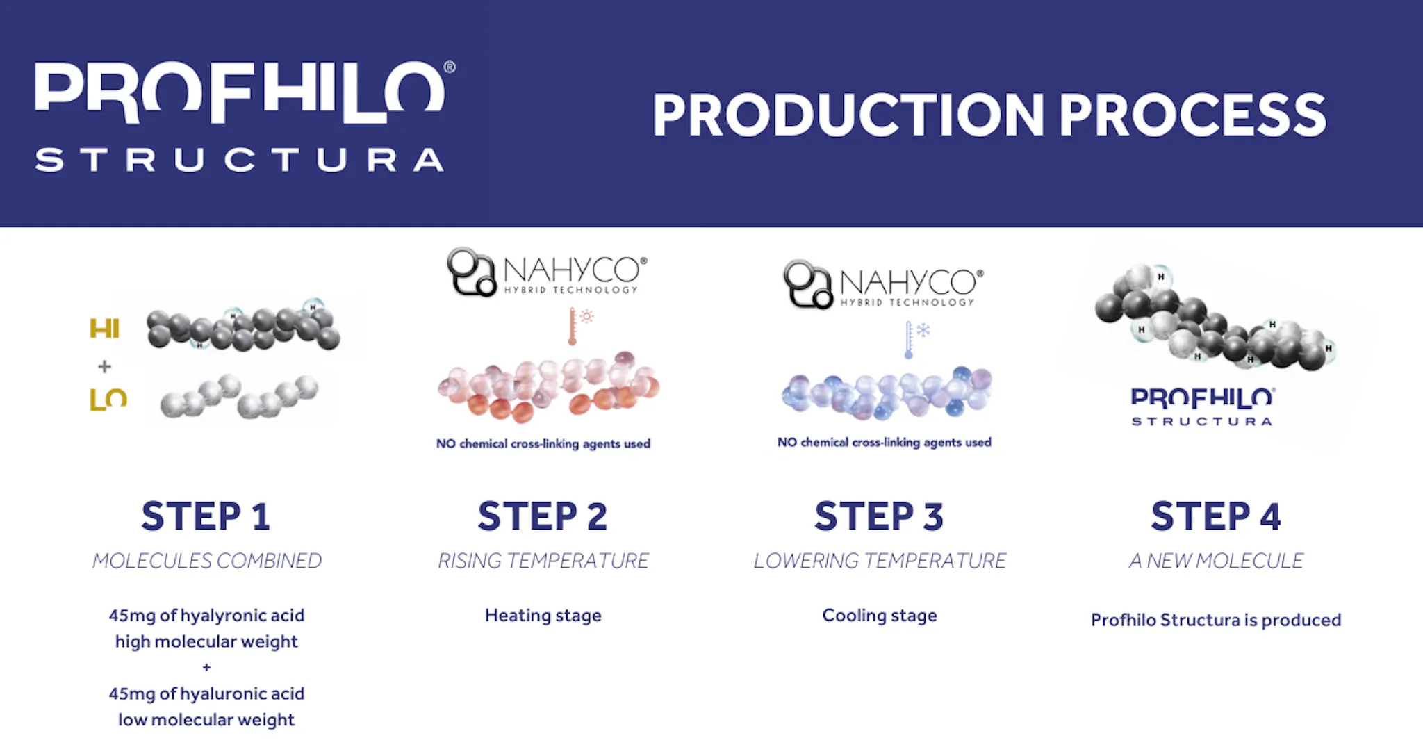 Profhilo Injector What is Profhilo Structura? New Regenerative Skin Injectable