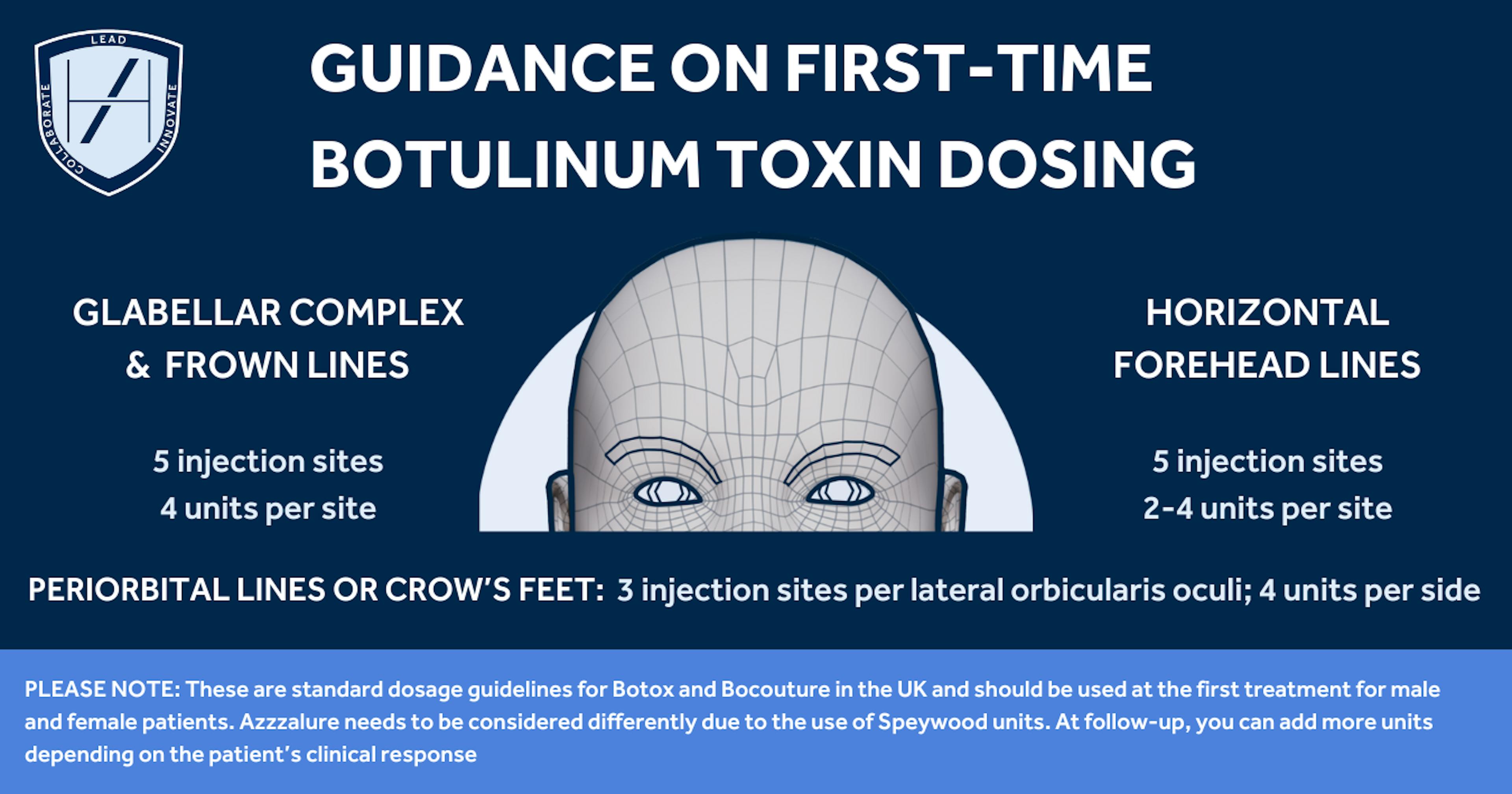 Botox dosage guide for first-time patients - diagram