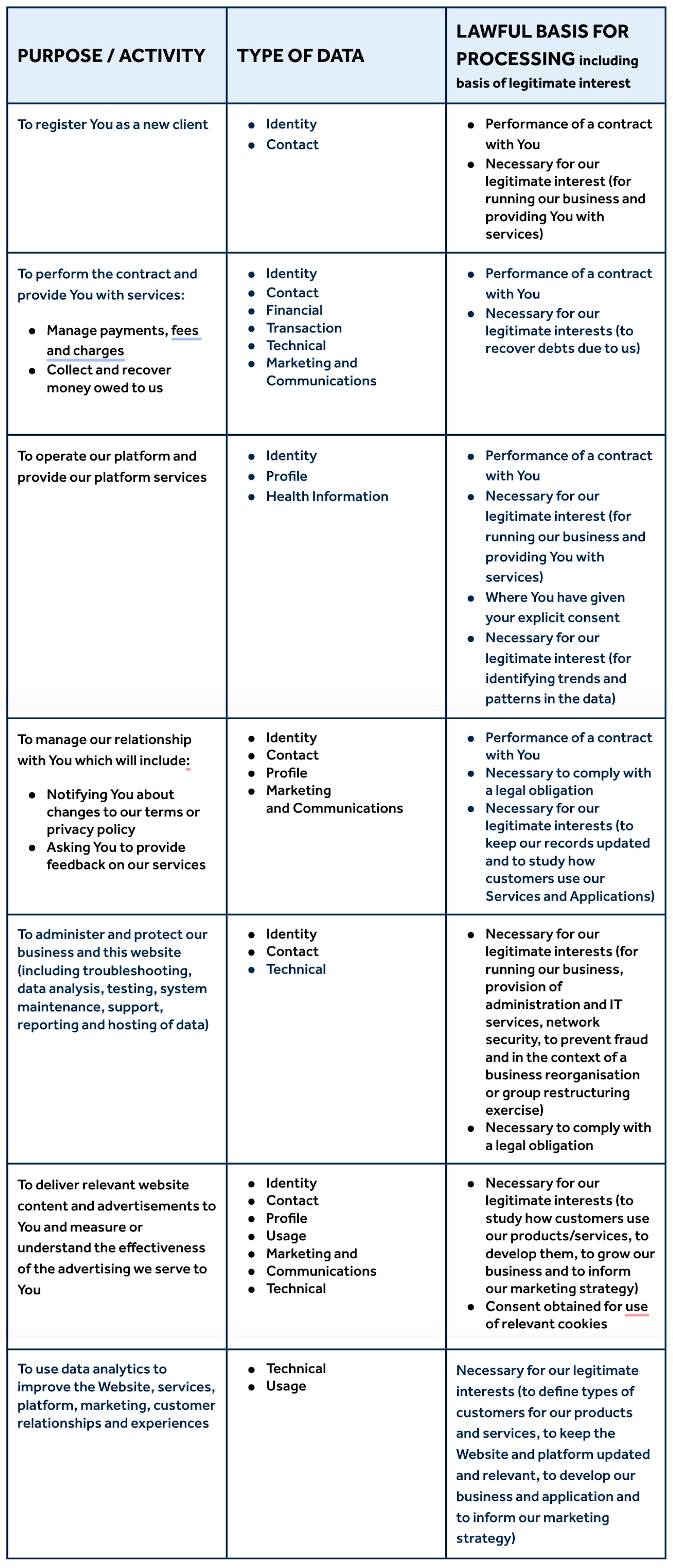 Harley Academy Privacy Policy Table - 1 August 2024