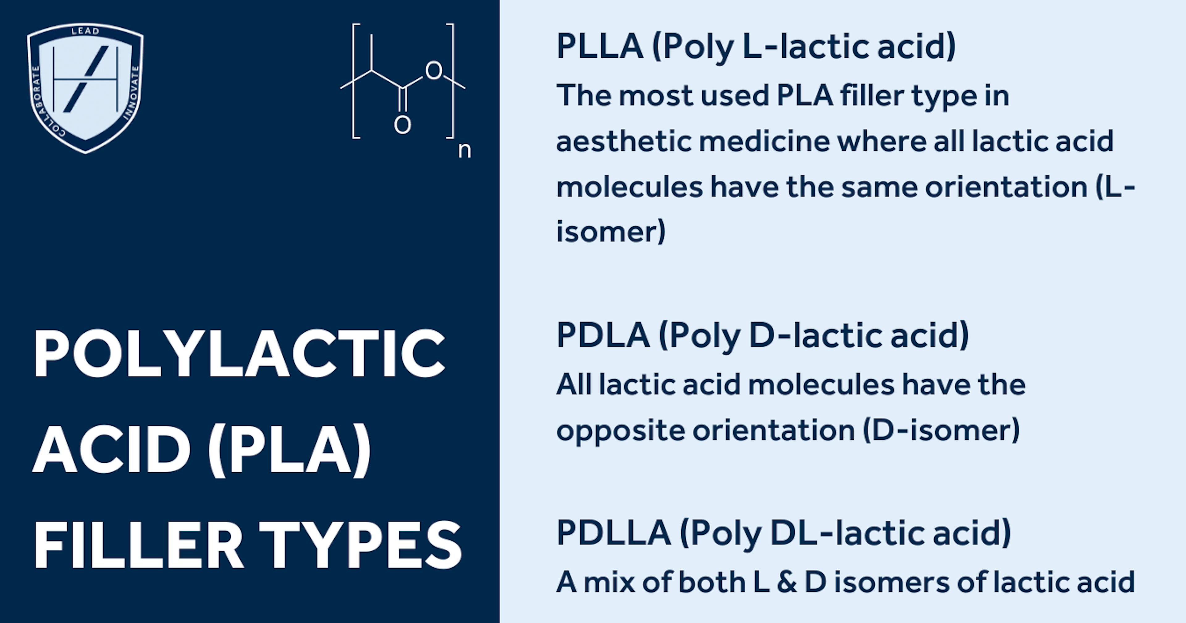 Polylactic Acid PLA fillers explained