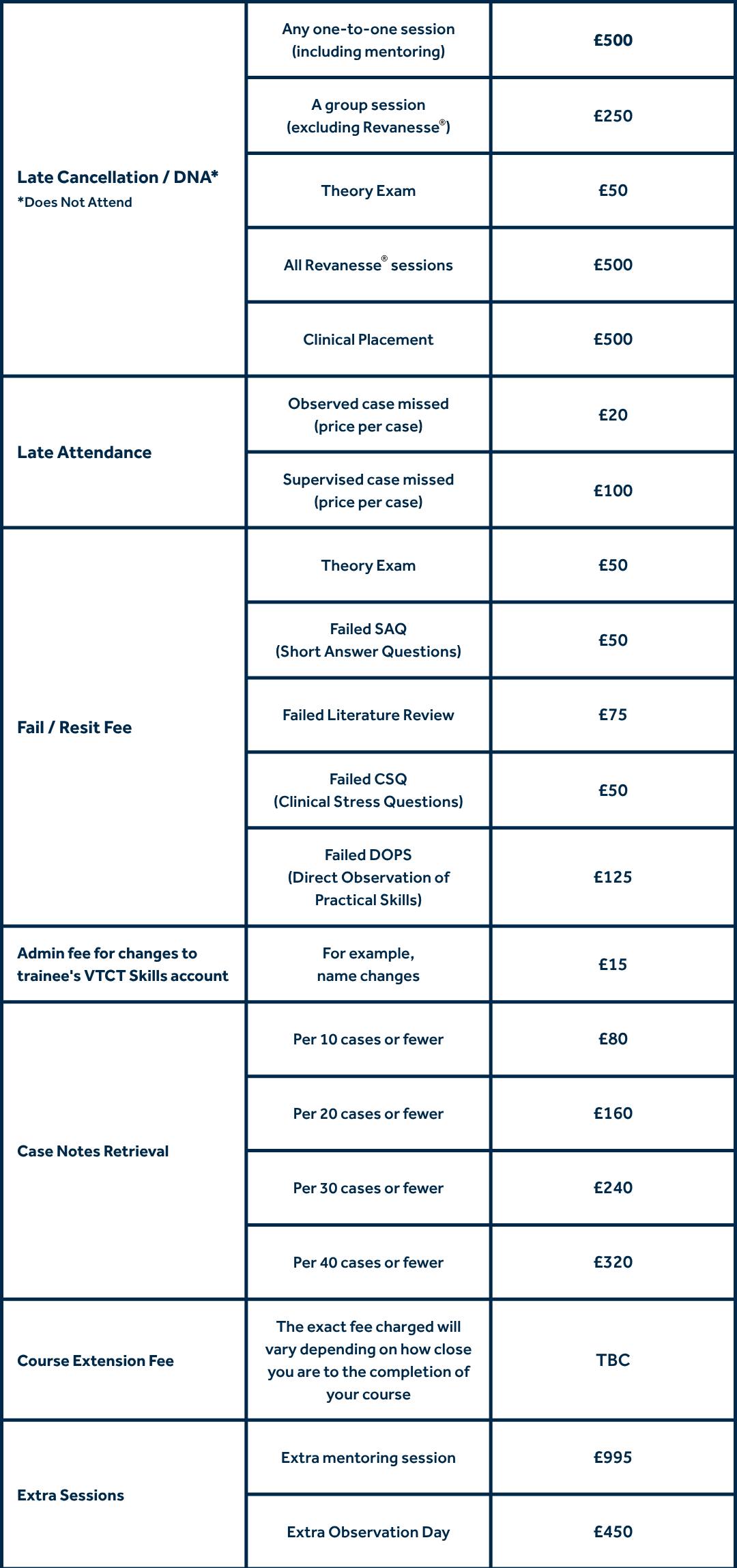 Additional Fees - October 2025
