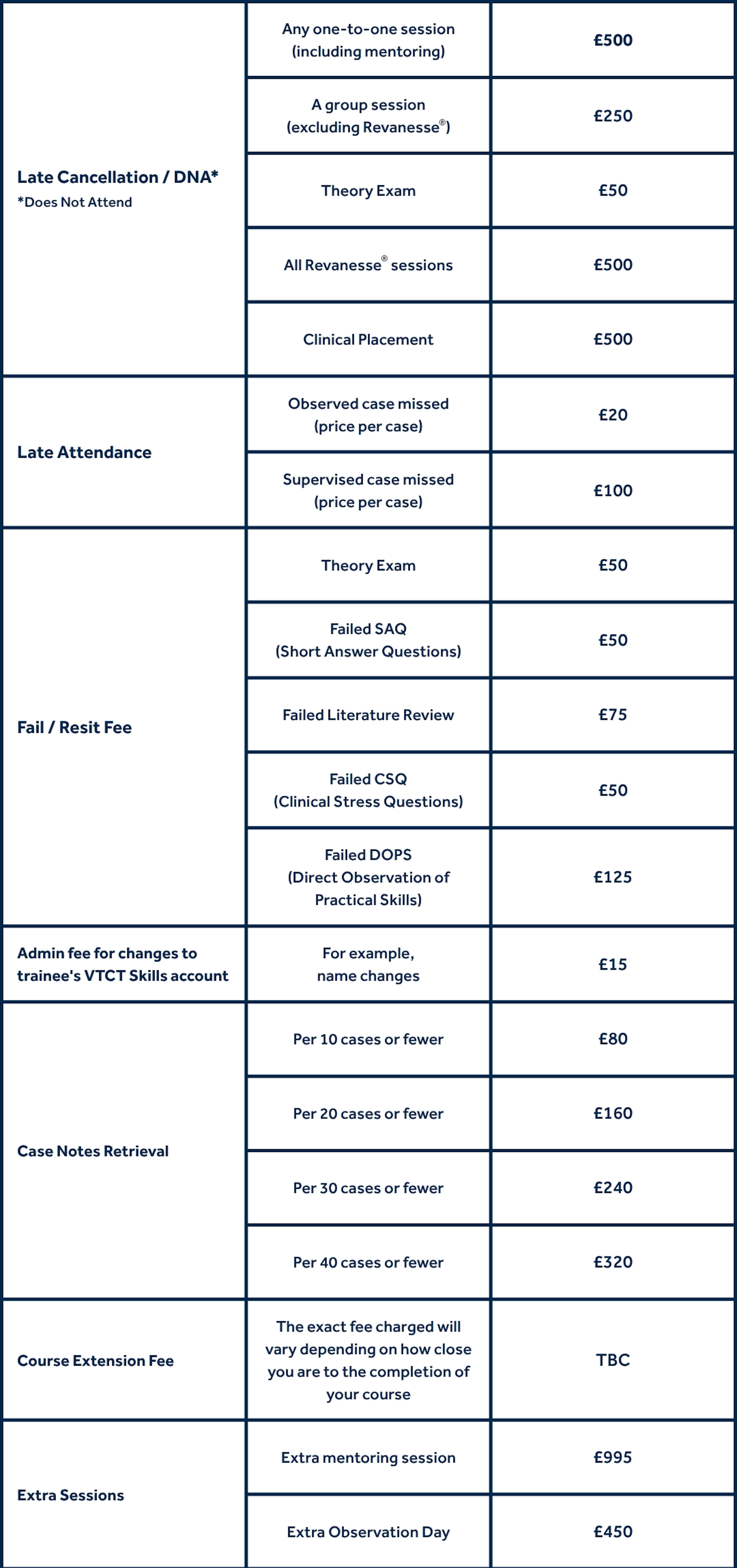 Additional Fees - October 2025