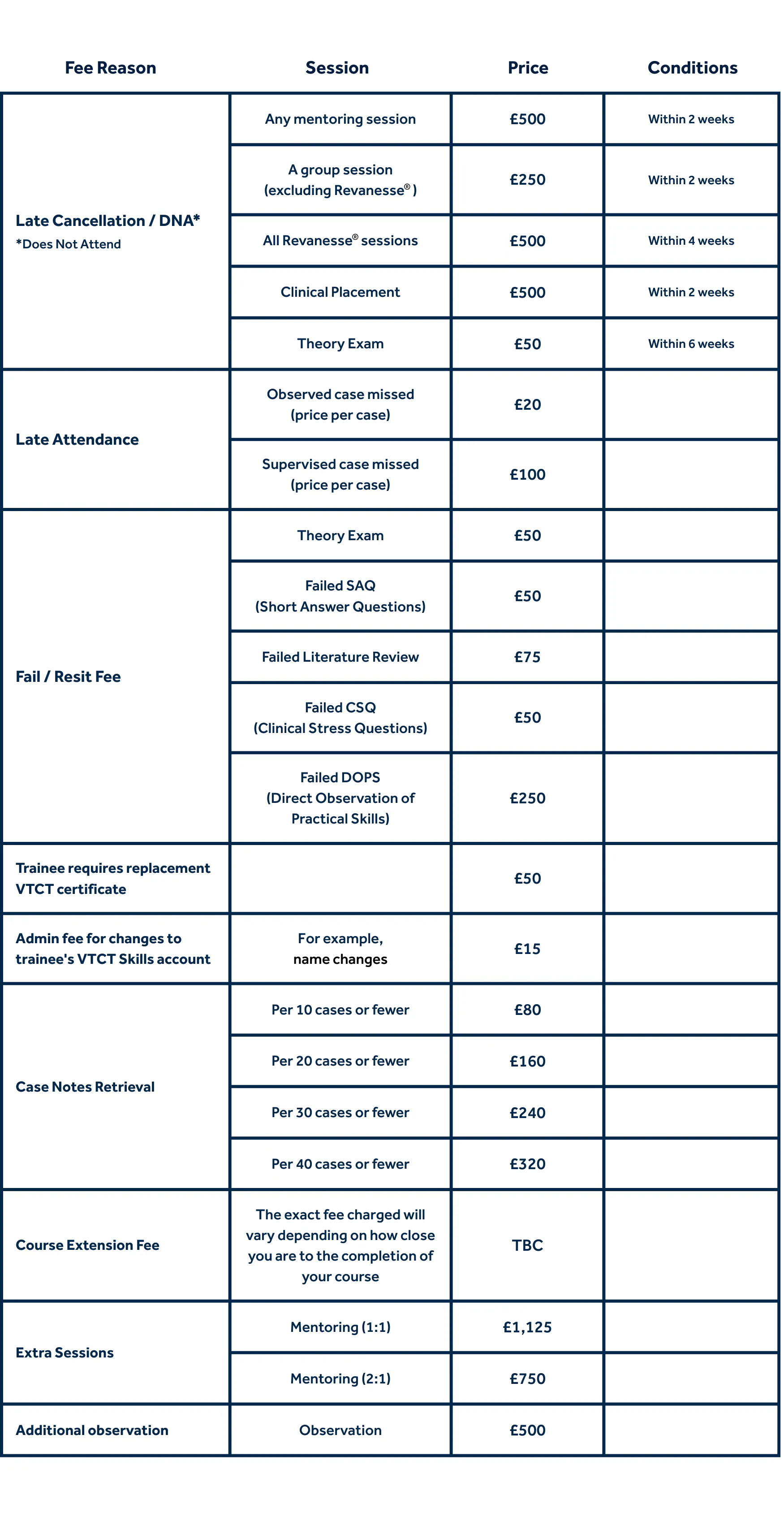 Additional Fees - March 2026