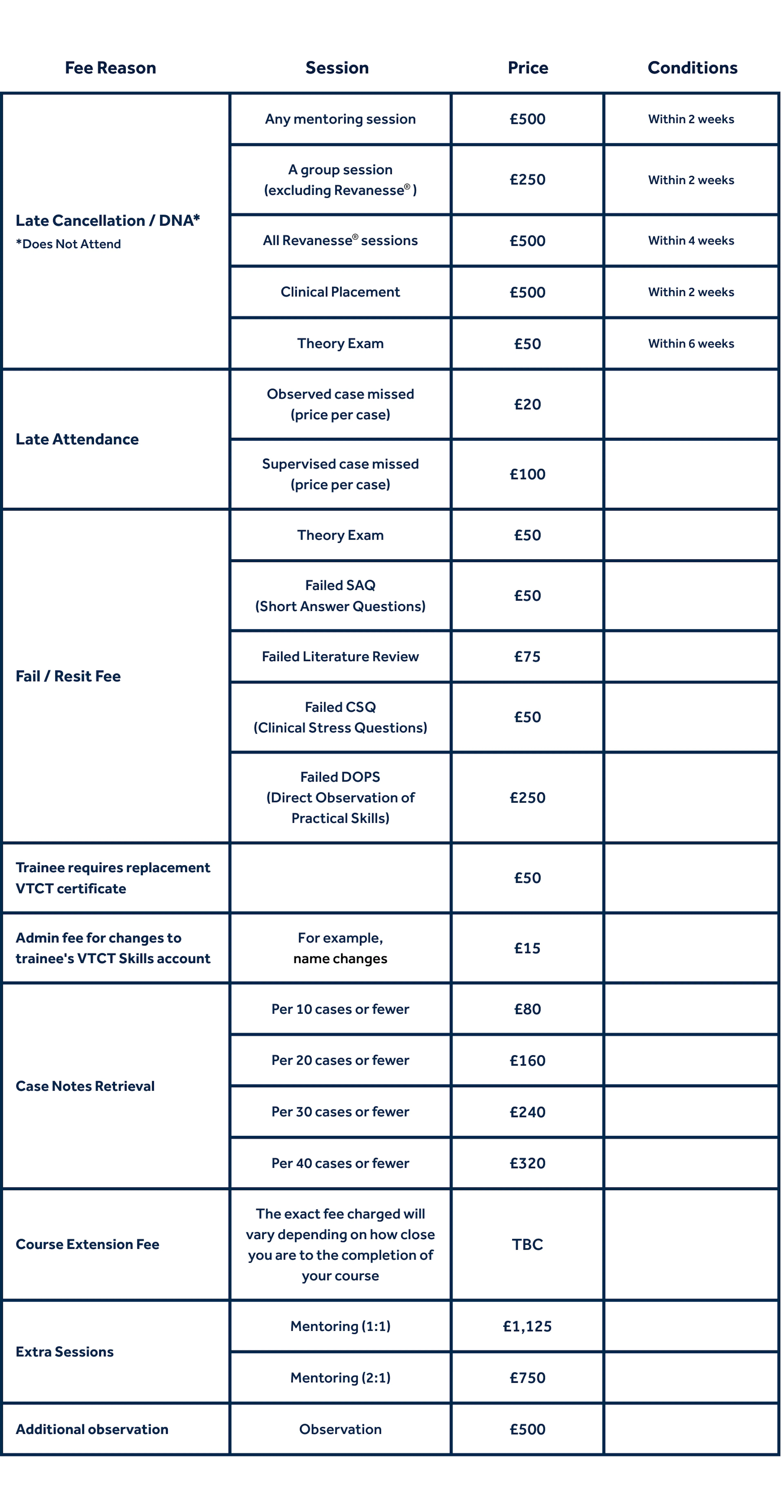 Additional Fees - March 2026