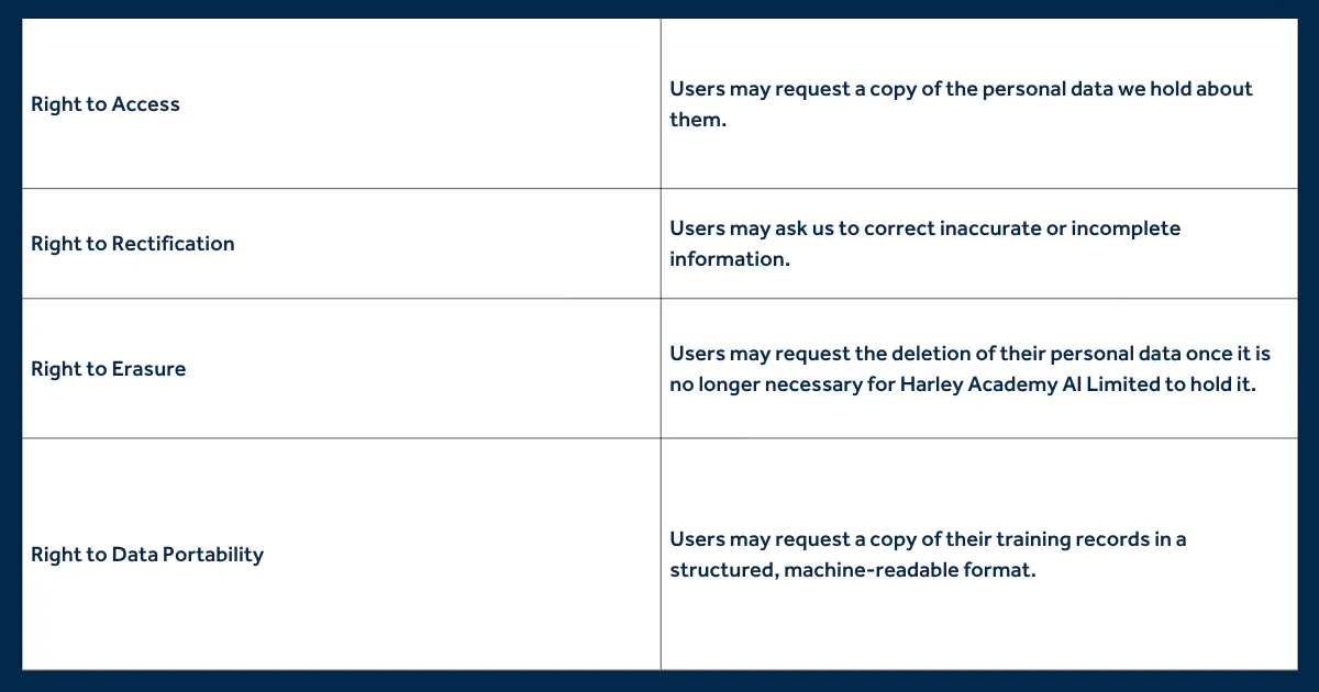 Harley Academy AI Policy Table Clause 3