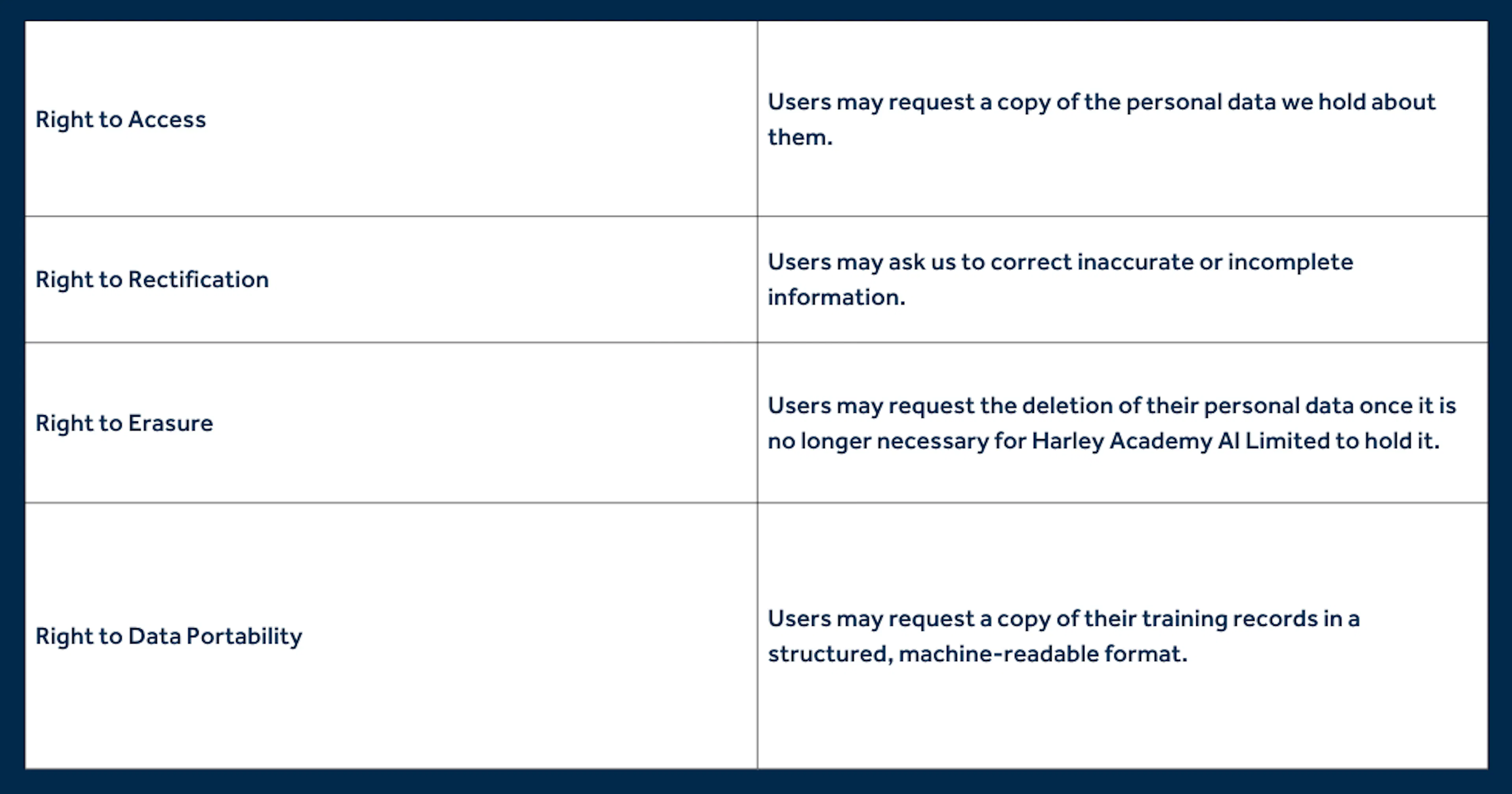 Harley Academy AI Policy Table Clause 3