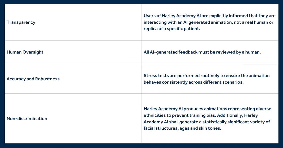 Harley Academy AI Policy Table Clause 5