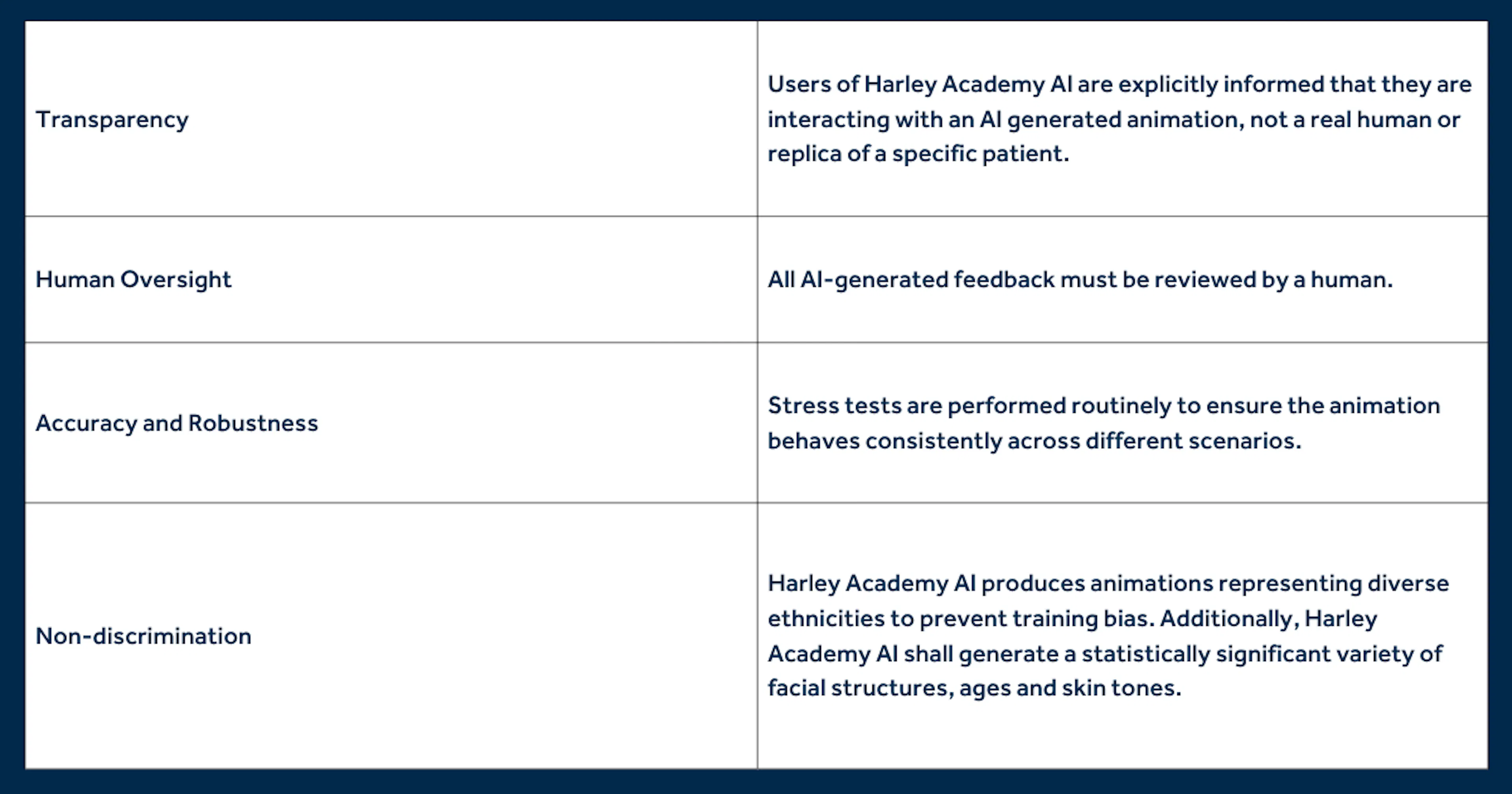 Harley Academy AI Policy Table Clause 5