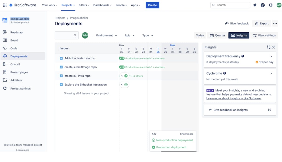 Deployment in Jira project