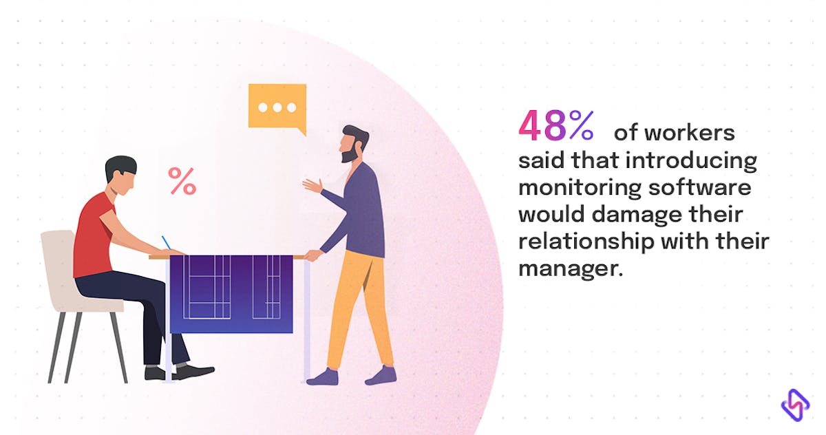 Impact of bossware on engineering teams 