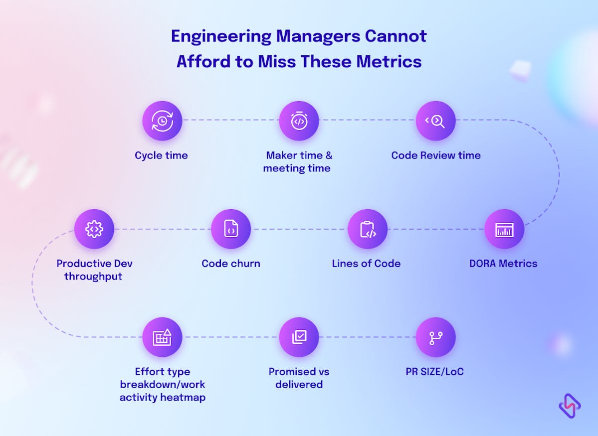 software metrics for engineering managers 