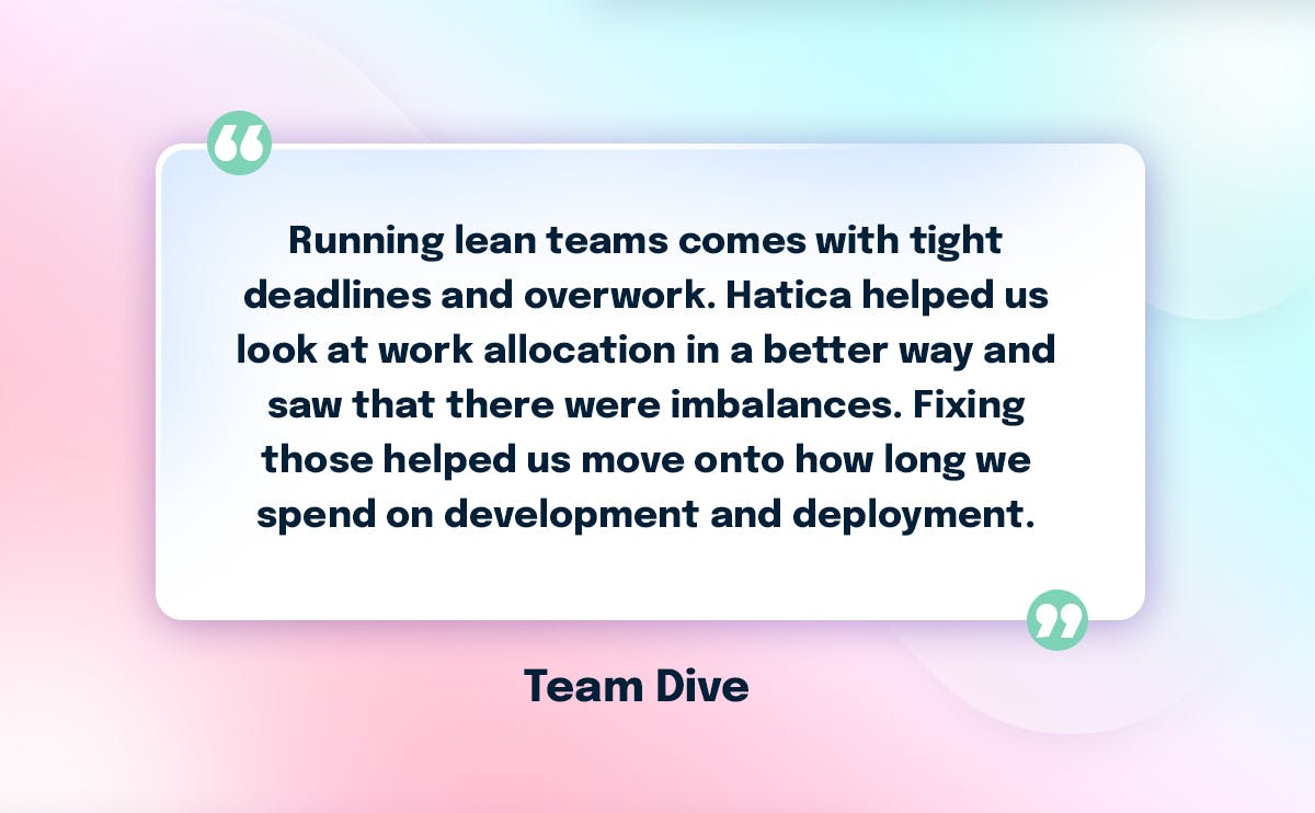 Team Dive using Hatica for lean teams 