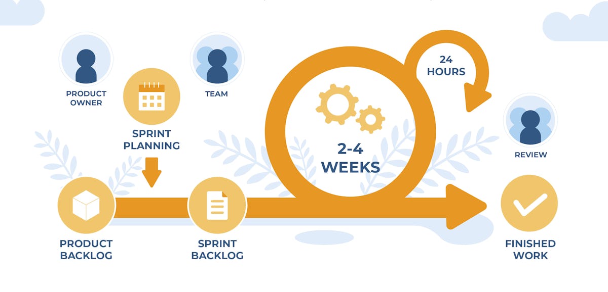 sprint planning in agile teams 