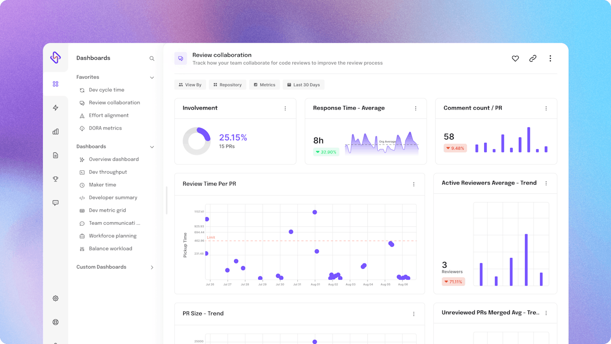 Review collaboration dashboard from Hatica
