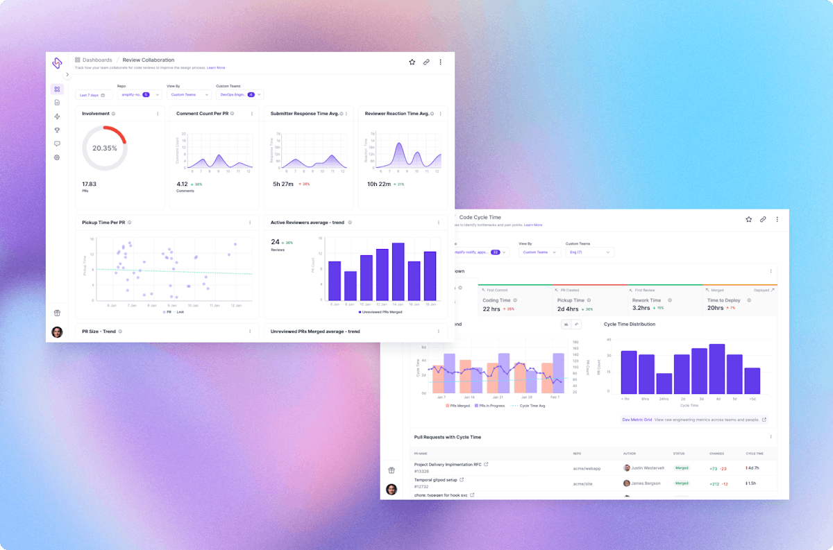 Hatica cycle time and review collaboration dashboard 