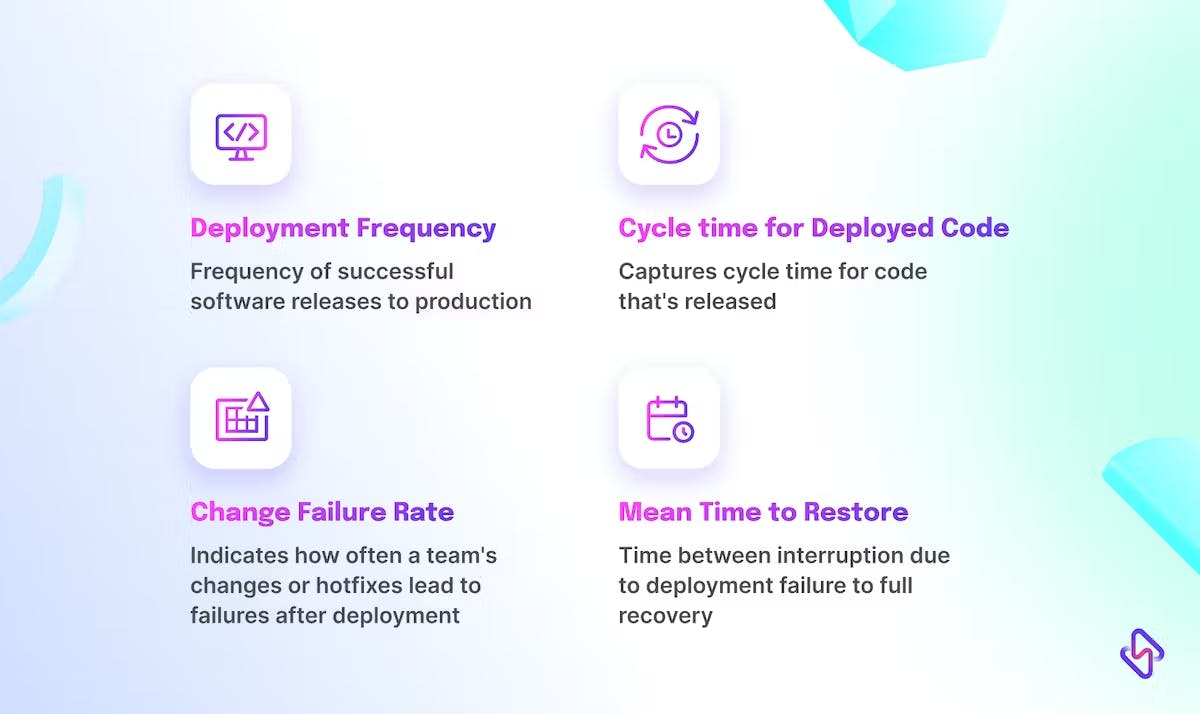 Four types of DORA metrics 