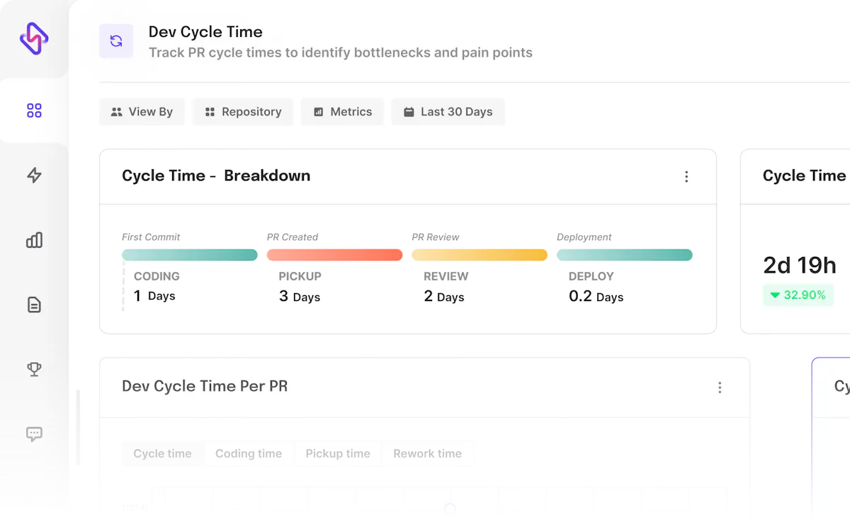 What is Cycle Time and How to Calculate it? - Hatica