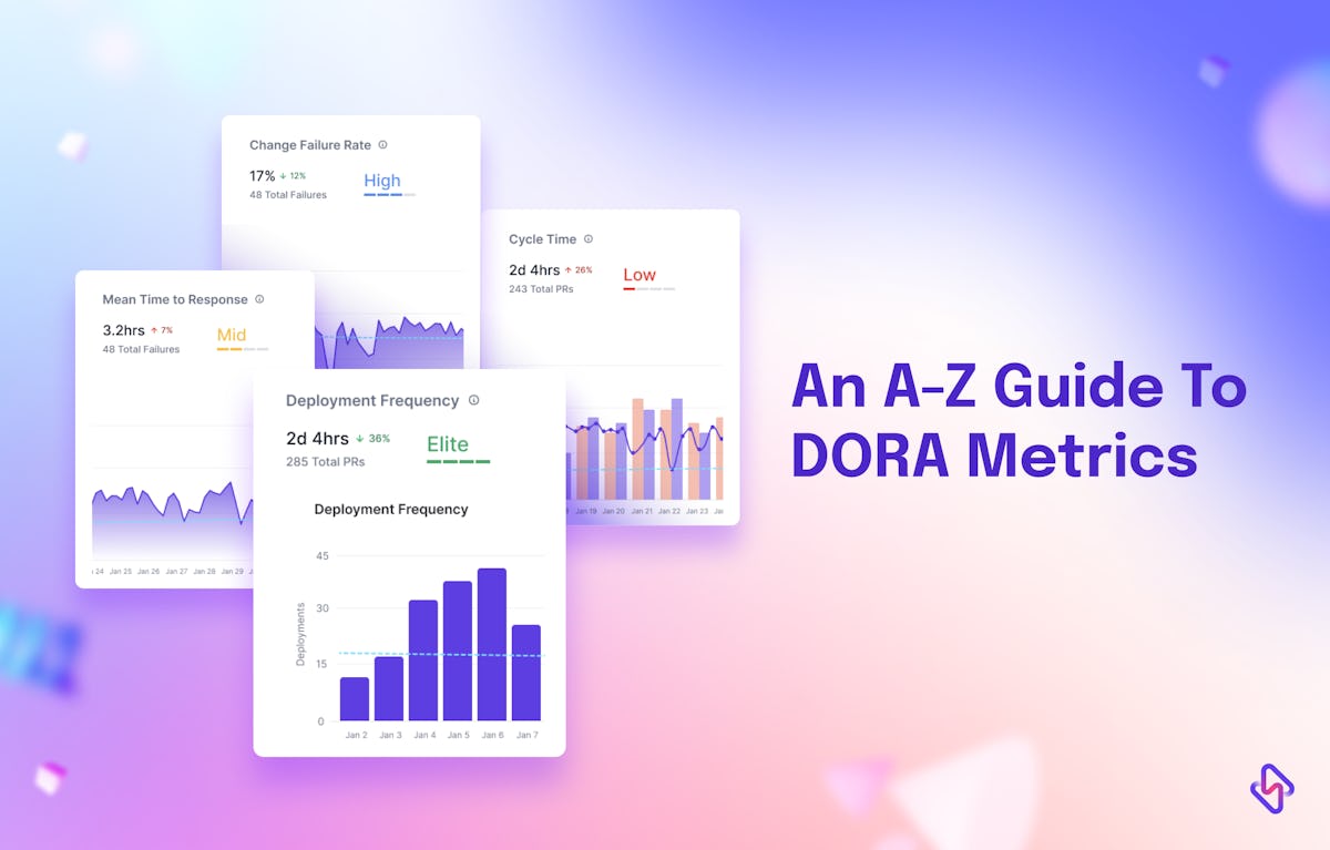 Guide To DORA Metrics