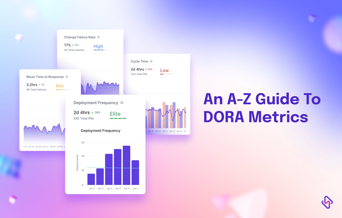 An A-Z Guide To DORA Metrics