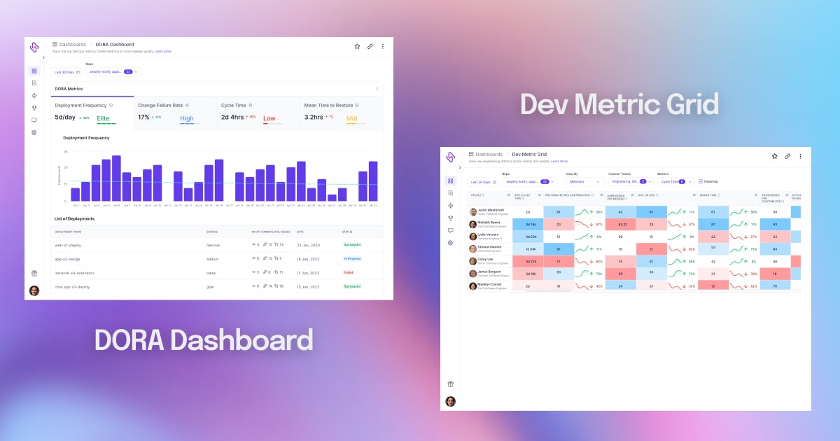 DORA dashboard and Dev Metric Grid by Hatica 