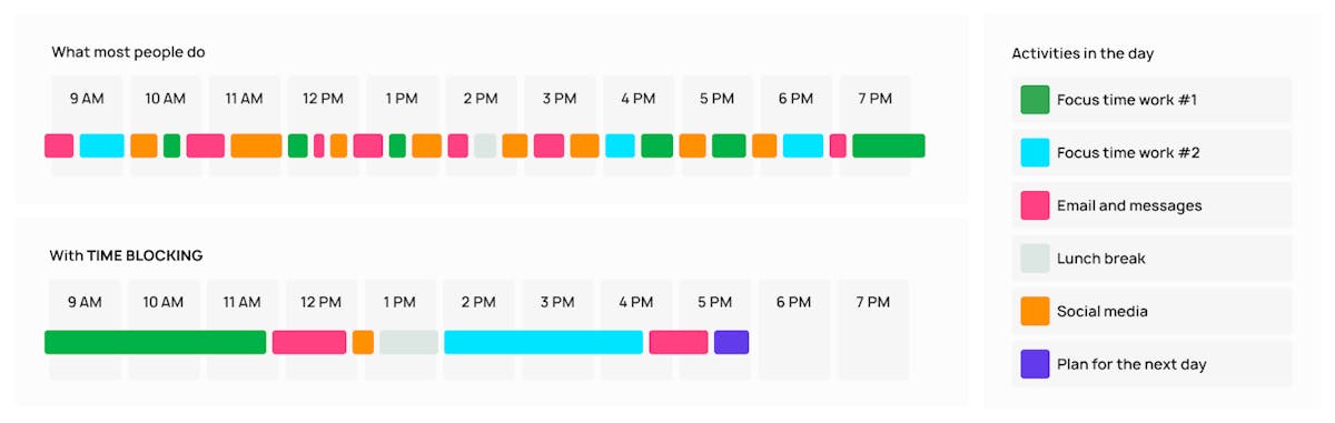 Maker Schedule Time Slot Allocations